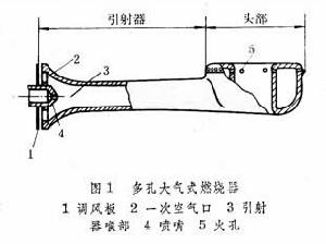 燃氣燃燒器 燃氣燃燒器