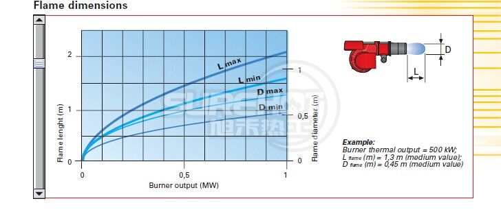 利雅路GULLIVER RS5D火焰尺寸
