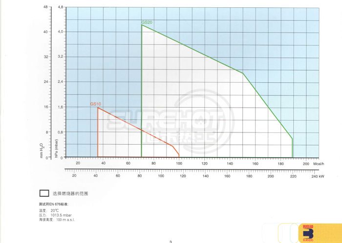 利雅路40 GS10負荷圖