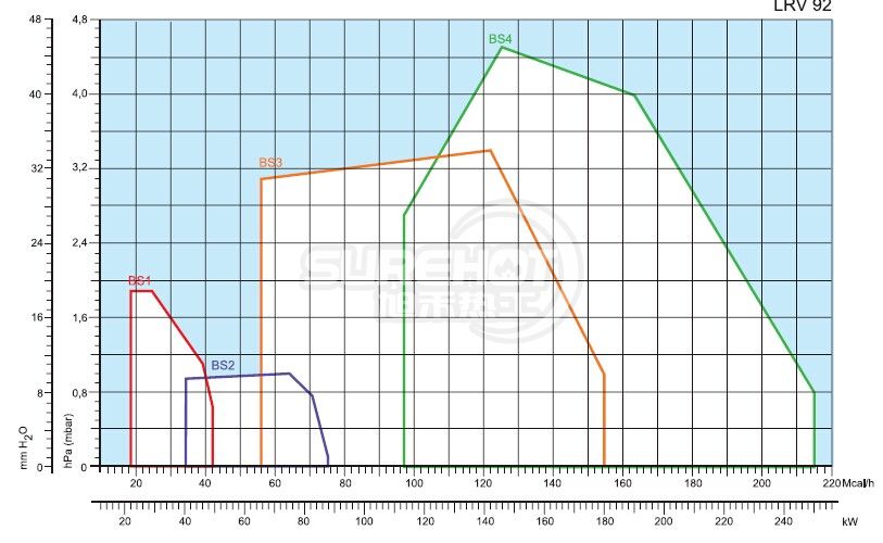 利雅路GULLIVER BS1負荷圖