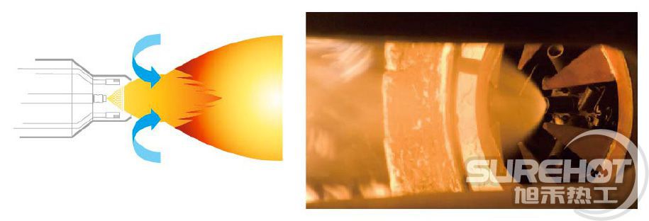 超低氮燃燒器煙氣外循環